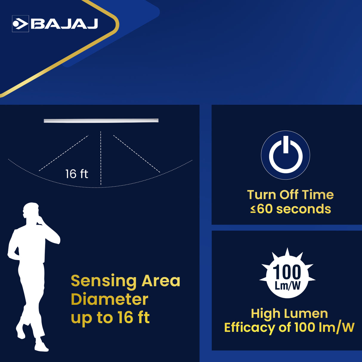 IVORA MOTION SENSOR BATTEN