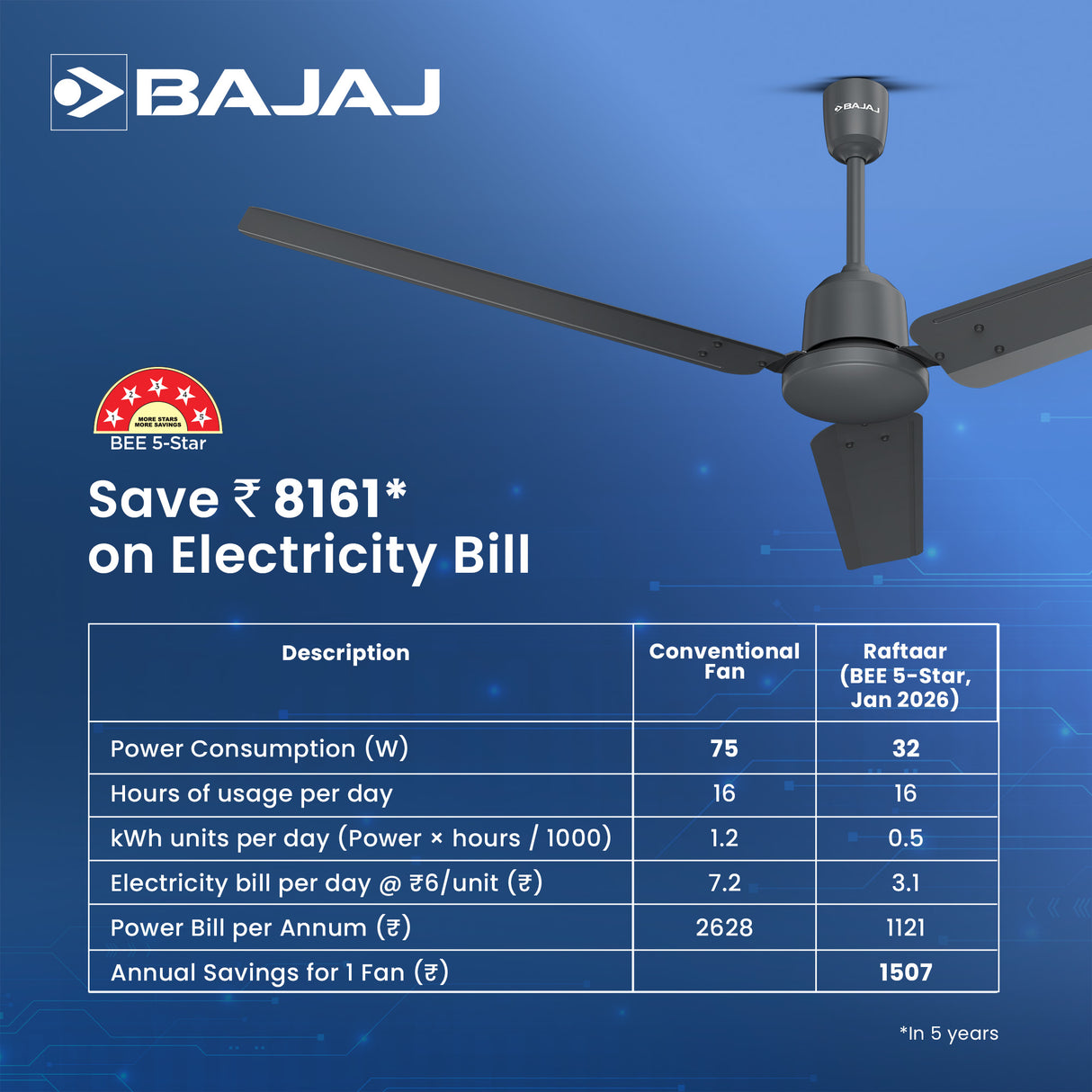 Raftaar 1200mm BLDC Ceiling Fan