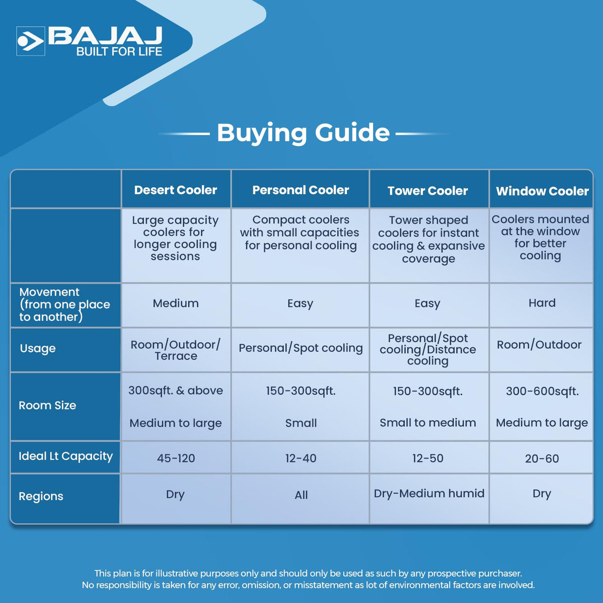 Bajaj Frio New