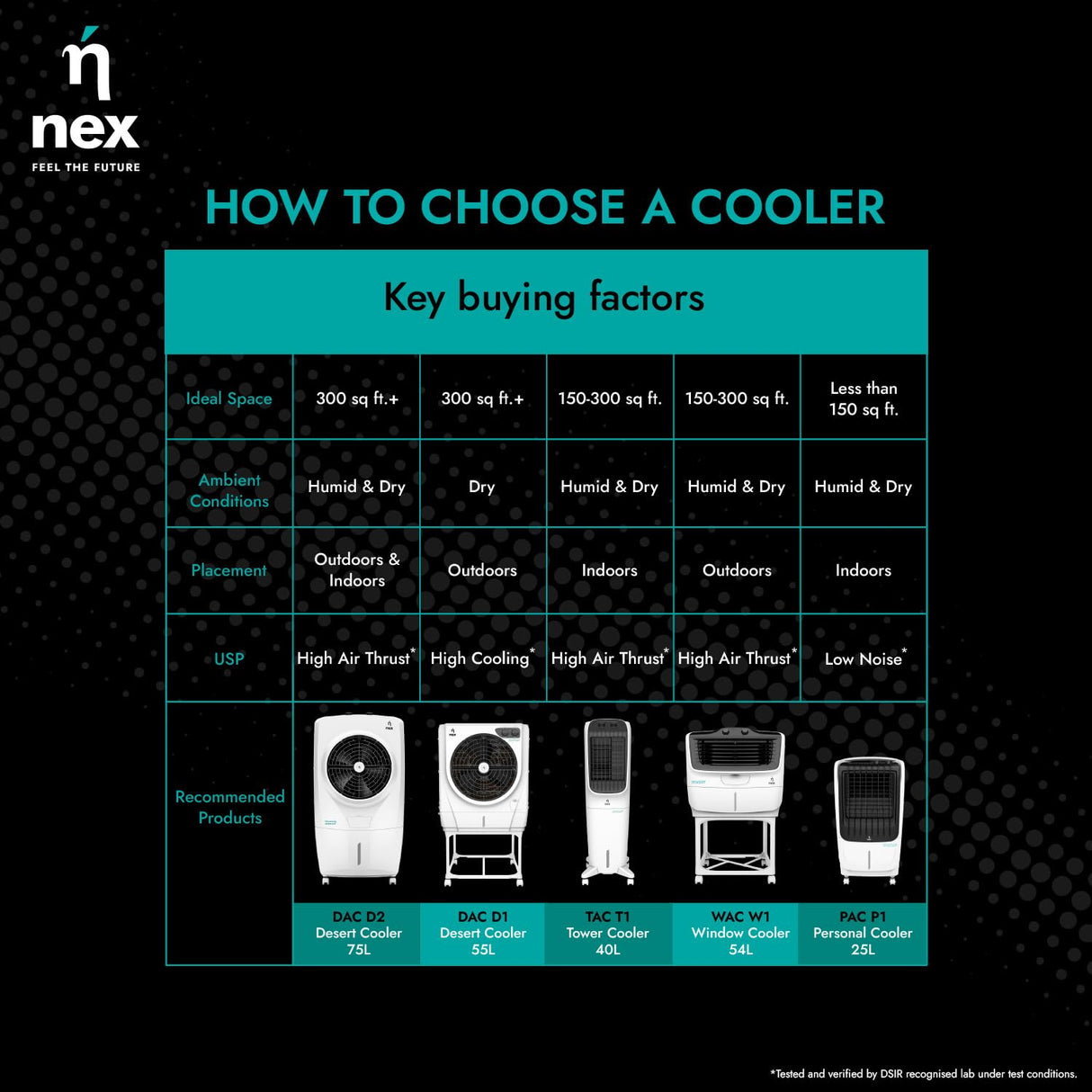 NEX DAC D2 75L DESERT COOLER