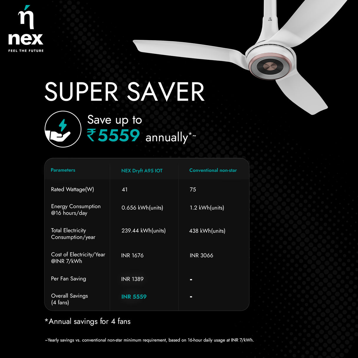 Nex Dryft A95 BLDC IoT