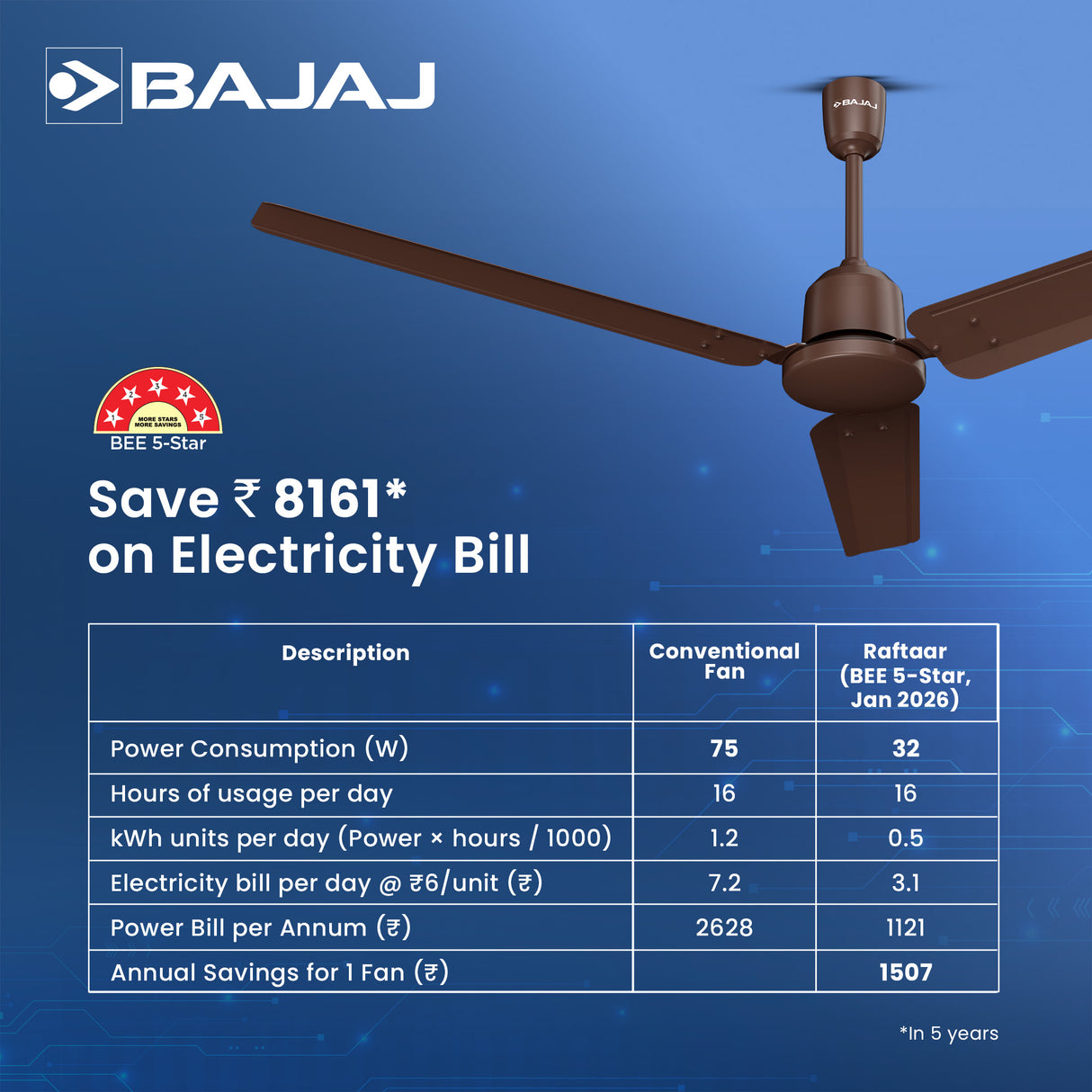 Raftaar 1200mm BLDC Ceiling Fan