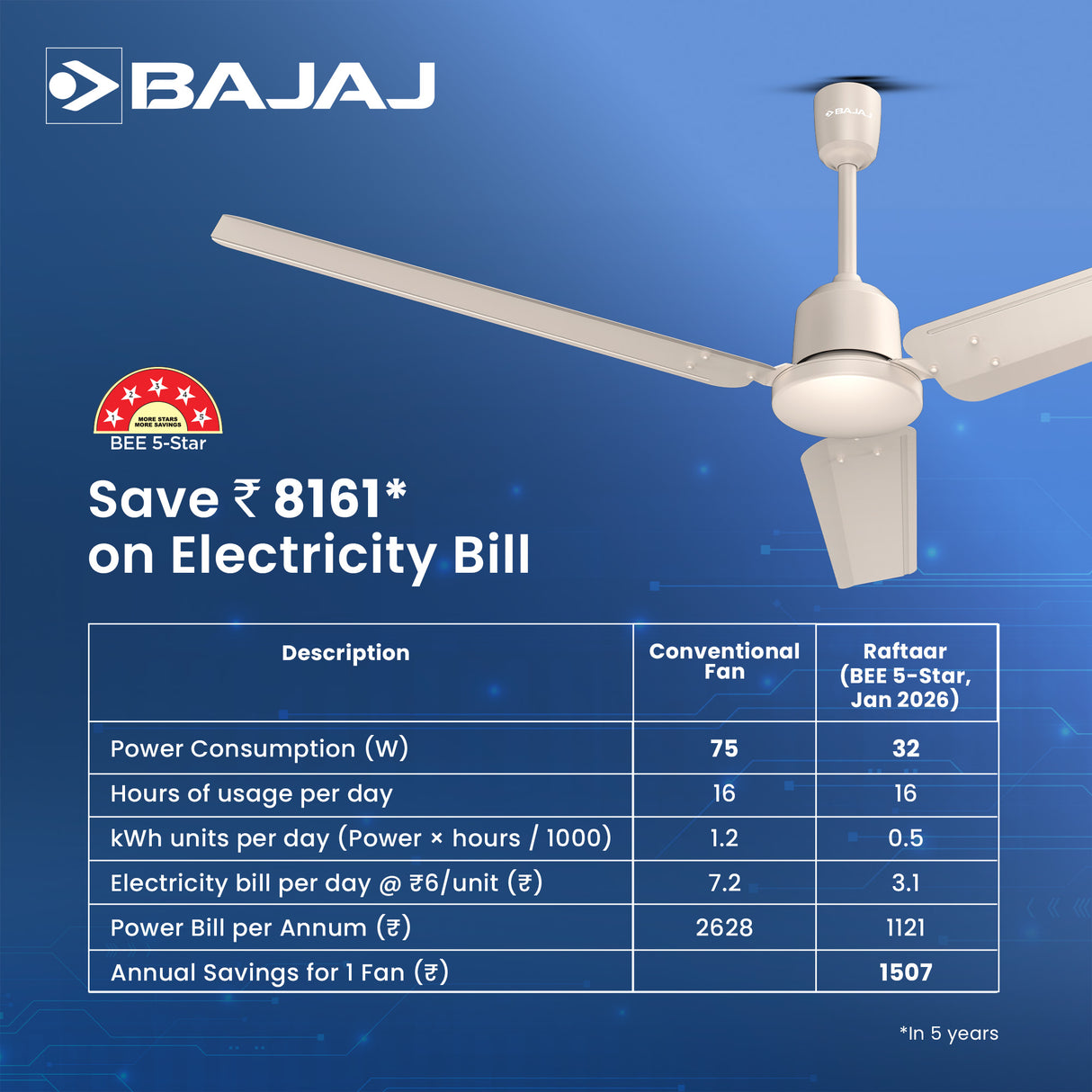 Raftaar 1200mm BLDC Ceiling Fan