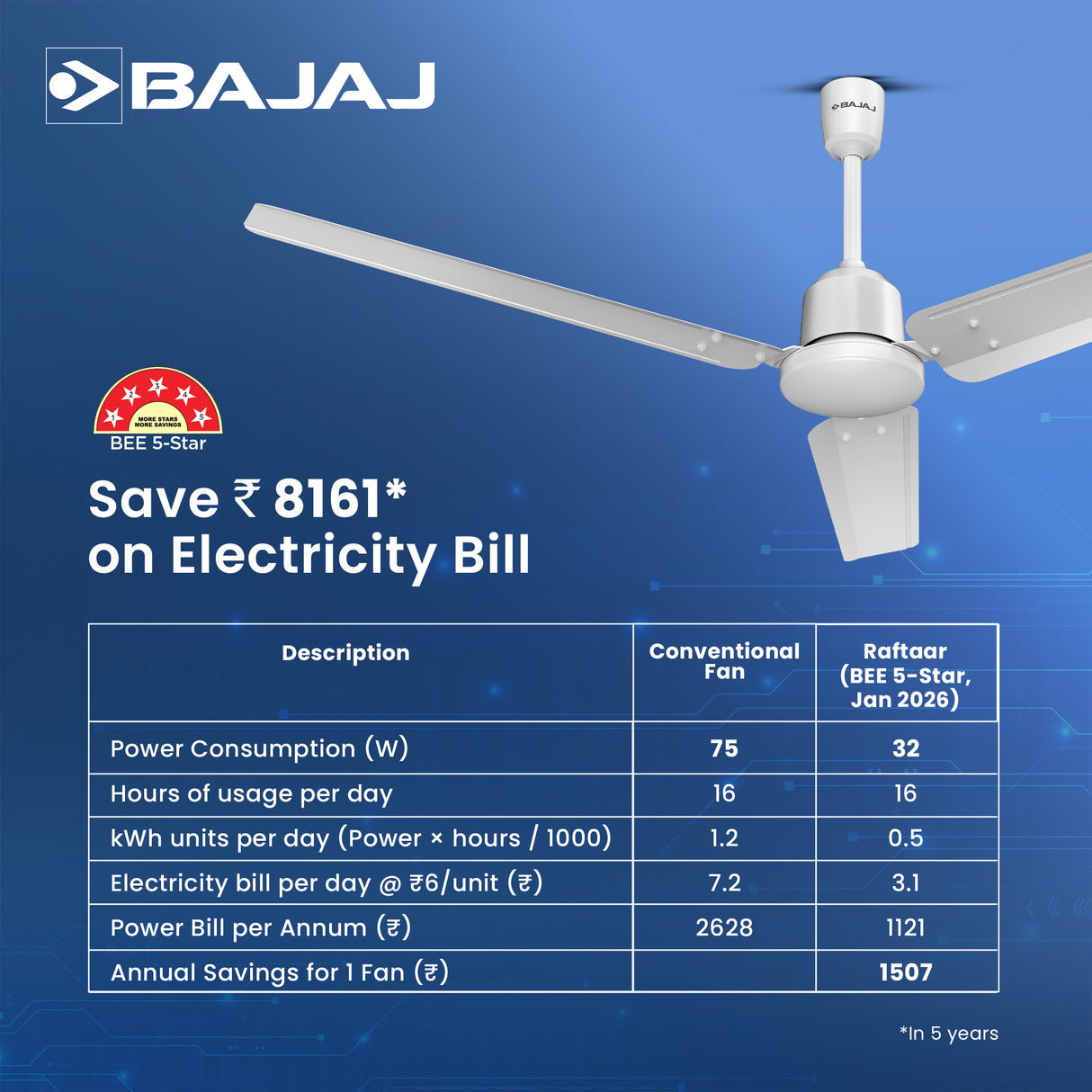 Raftaar 1200mm BLDC Ceiling Fan